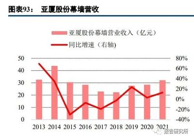 薄膜电池性能持续提升，有望成为光伏市场新的增长点及与建筑装修装饰工程的融合应用